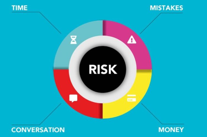 How to Manage Risk in a Project: 4 Tips