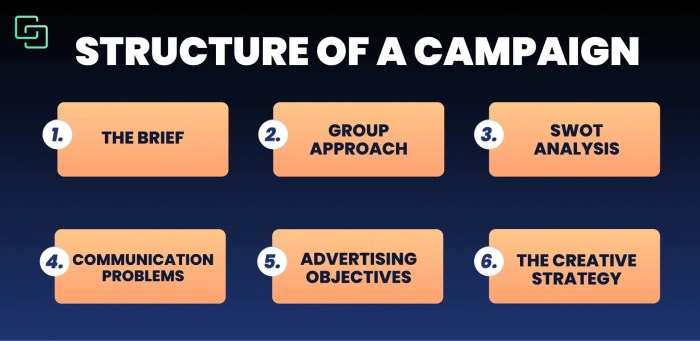 7 Effective Strategies for Managing a Marketing Campaign
