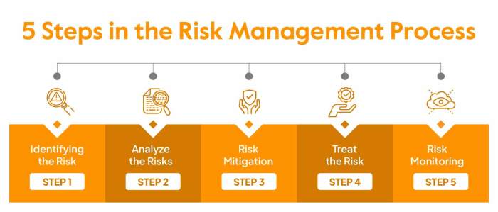 Emergency management response preparedness recovery prevention cycle resilience acoss au