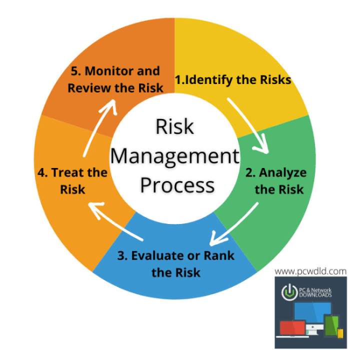 8 Ways to Manage Financial Risk