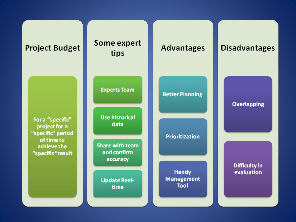 Budget project process budgeting illustration example create tips disadvantages