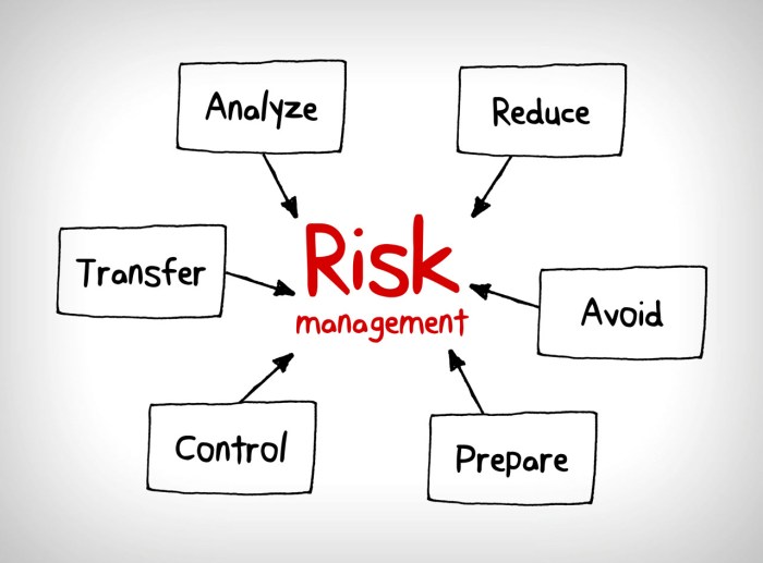 3 Common Mistakes to Avoid in Risk Management