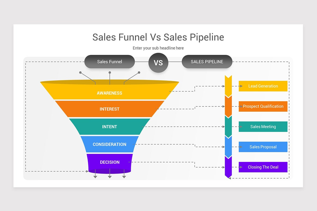How to Manage a Sales Pipeline: 4 Steps