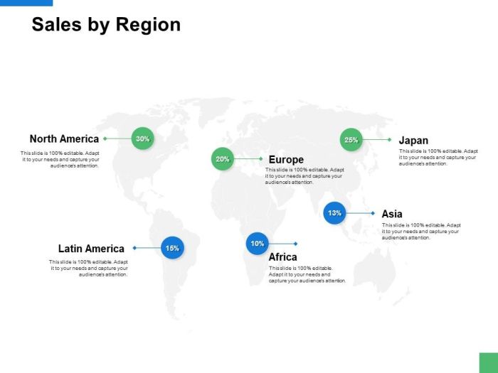 8 Ways to Manage a Sales Territory