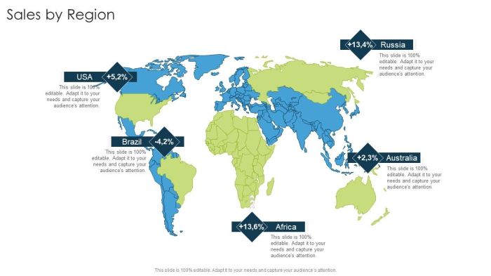 8 Ways to Manage a Sales Territory