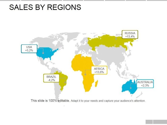 8 Ways to Manage a Sales Territory