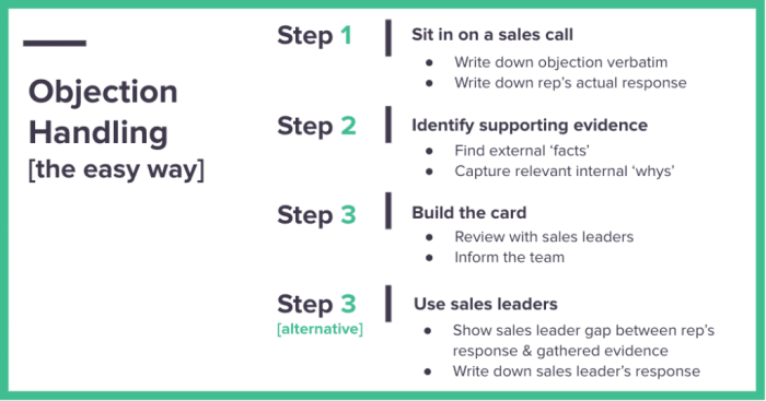 Objections saas handle