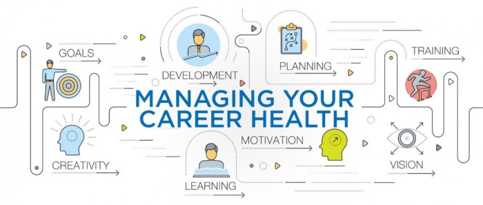 Career planning process plan steps