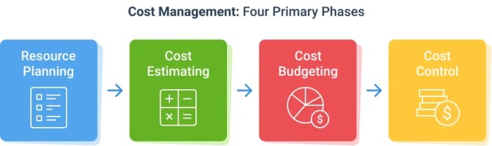 Budgeting budget process finance financial budgets plans personal kids teach basics ways figure