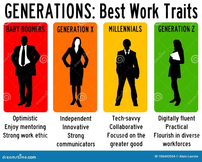 How to Manage People from Different Generations: 6 Tips