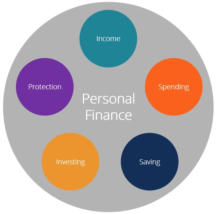 The 4-Week Guide to Managing Your Personal Finances