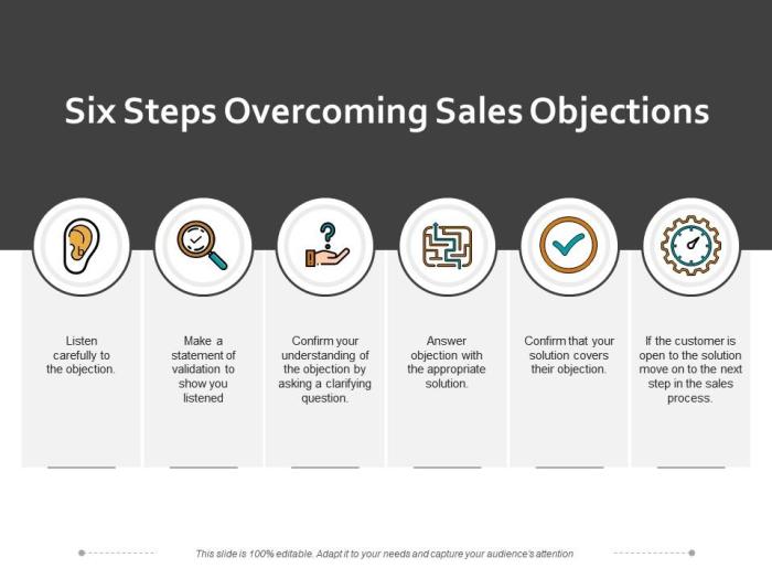 How to Manage Sales Objections: 5 Tips