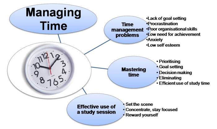 How to Manage Your Time as a Student: 6 Tips