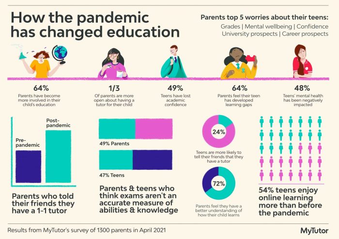 Infographic mental covid health 19 impact showing create covid19 2020 book