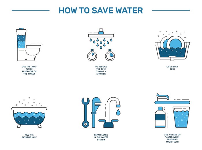 Water usage reduce household ways easy probably tenant whether homeowner ve re