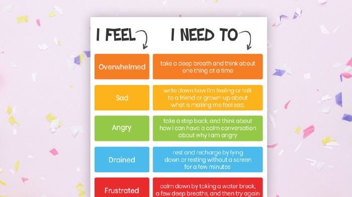 Emotions managing