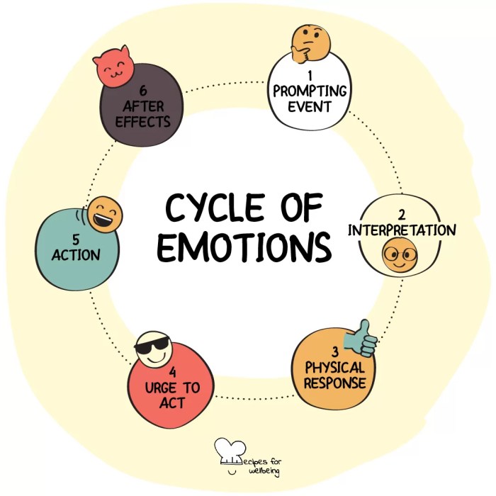 Emotions managing negative do career improves health dynamics key deal