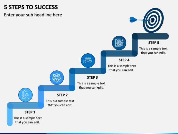 Career direction develop manage success steps right