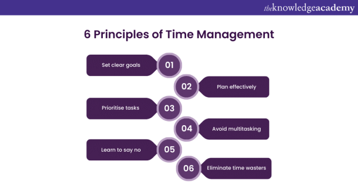 5 Essential Steps to Manage Your Time Effectively