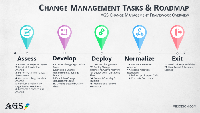 How to Manage Change: 6 Steps to Success