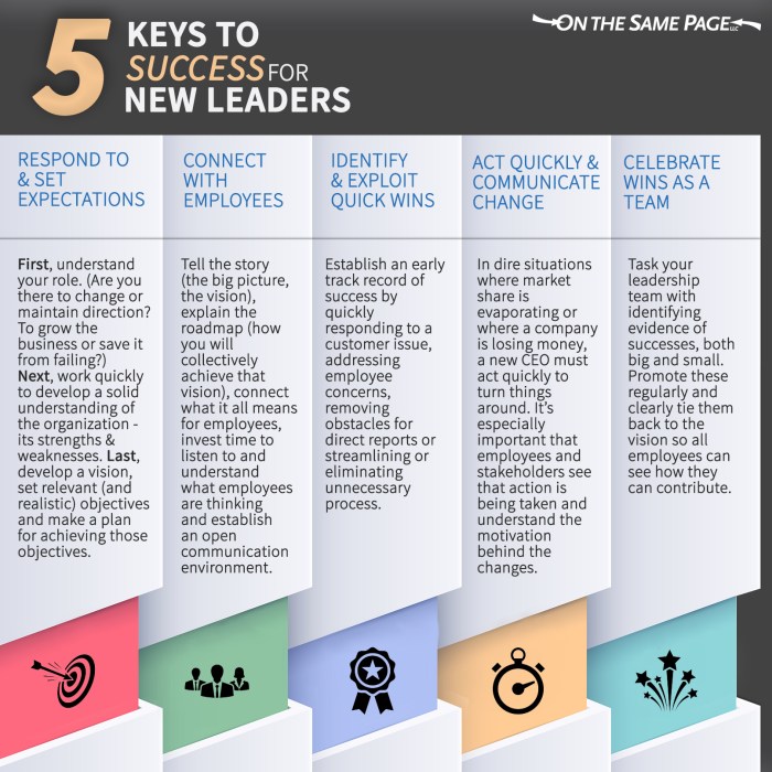 10 Leadership Tips for Managing Teams