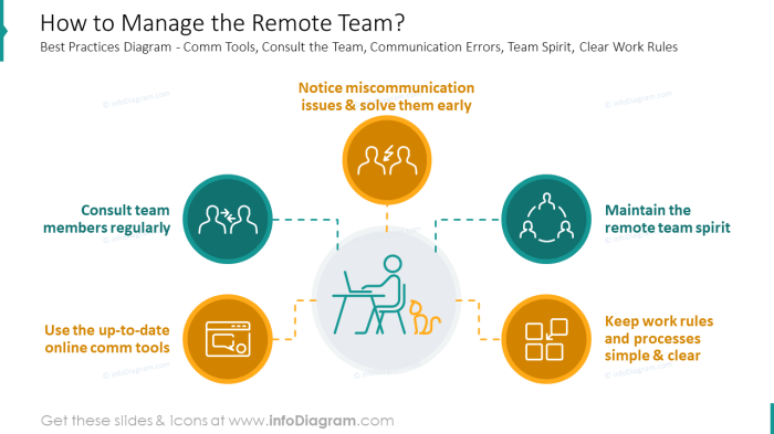 How to Manage a Remote Team: 4 Key Challenges