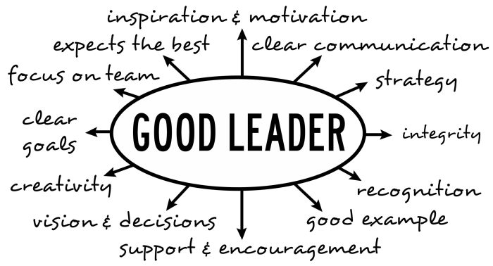 Leader qualities ccl