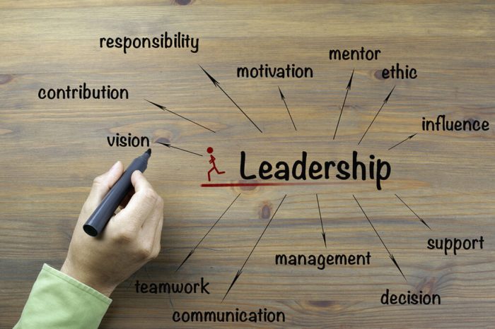 The Ultimate Guide to Leadership Management